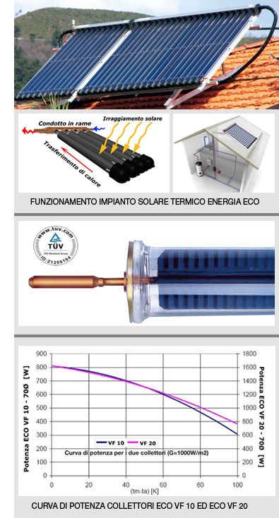 Impianti Solari Termici Energia Eco